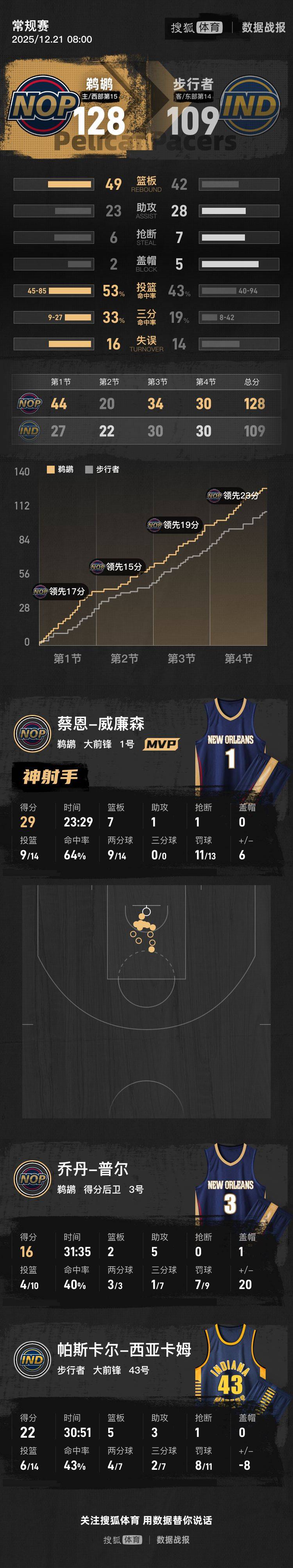 赛前金州勇士备战英超萨拉赫与90激战老鹰分钟，网友：西亚卡姆在曼联比赛中赛事规则更新的简单介绍